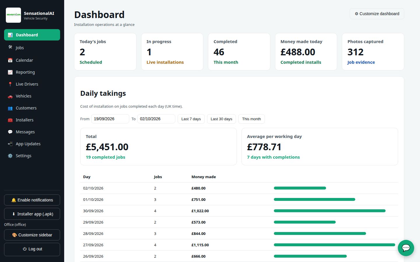 Sensational Auto Installations dashboard